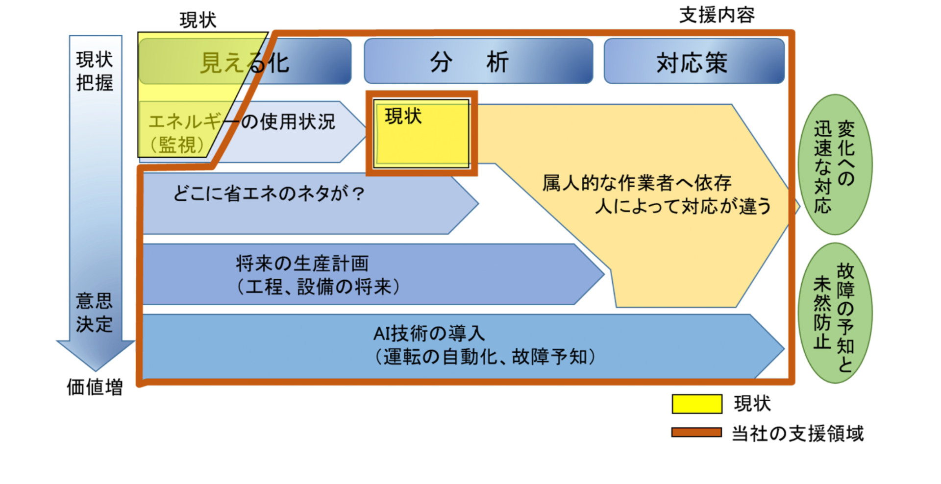 エネルギー設備管理
